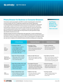 See how Prisma Browser compares to your current tools.