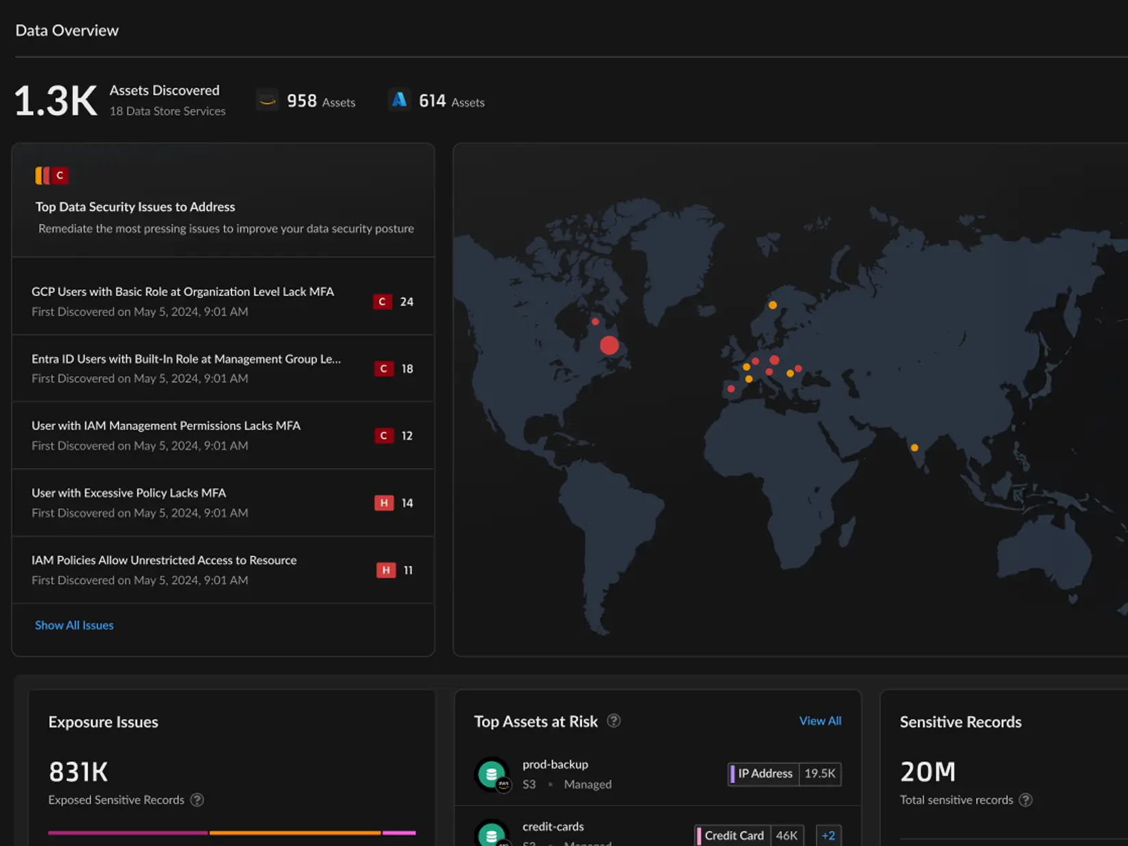 Image Data Security Posture Management (DSPM) 