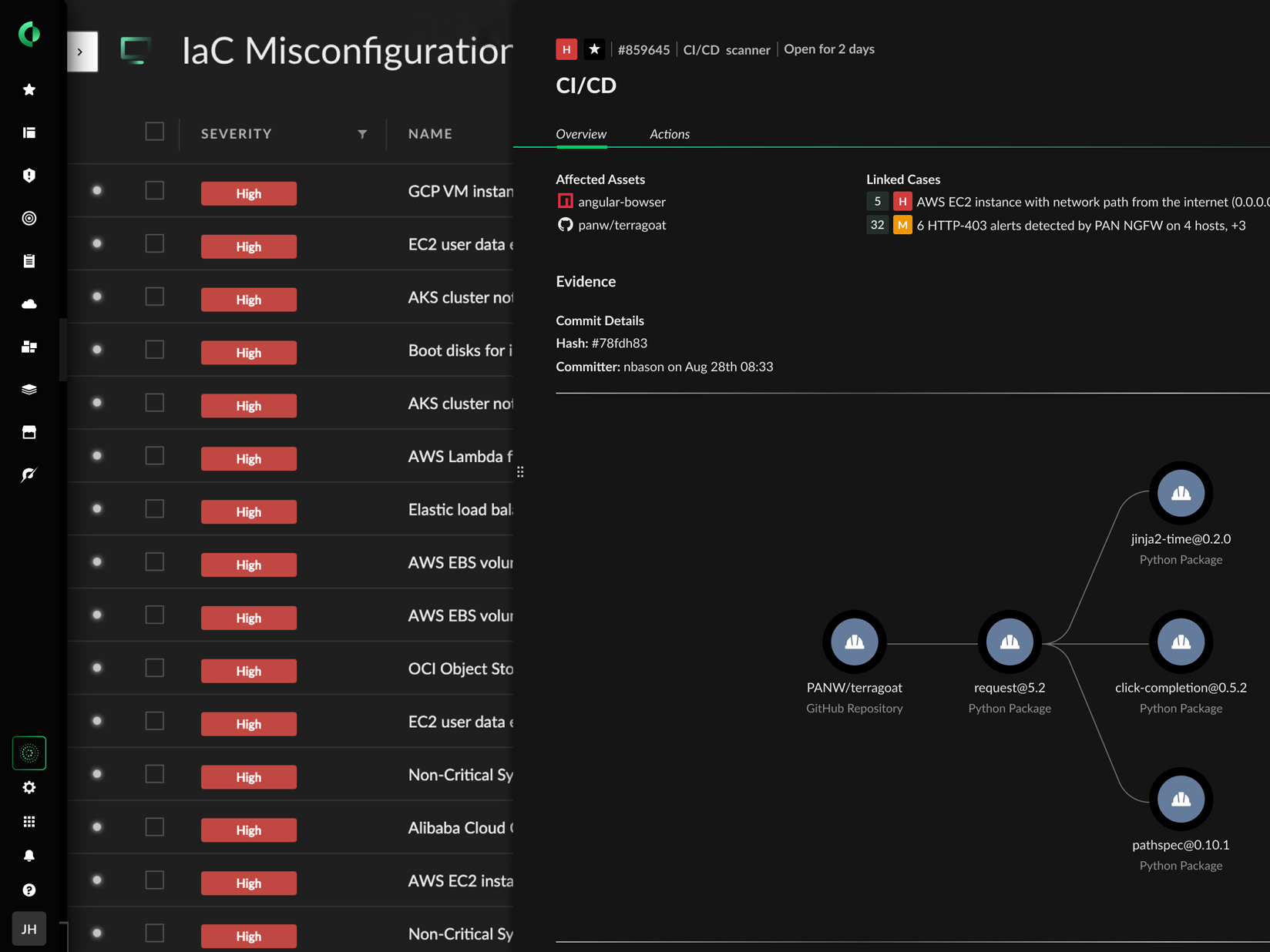 Software Supply Chain Security