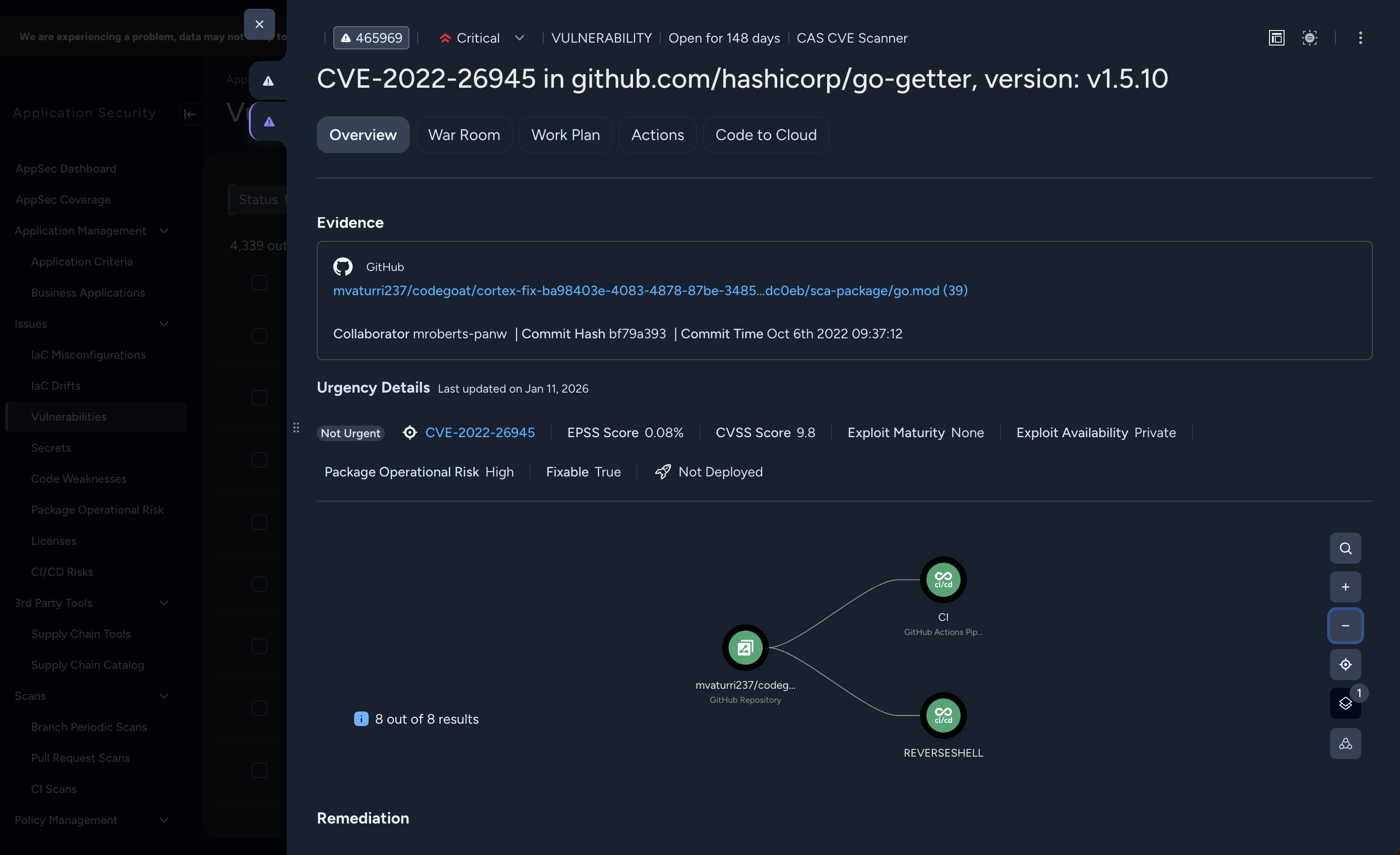 Software Composition Analysis