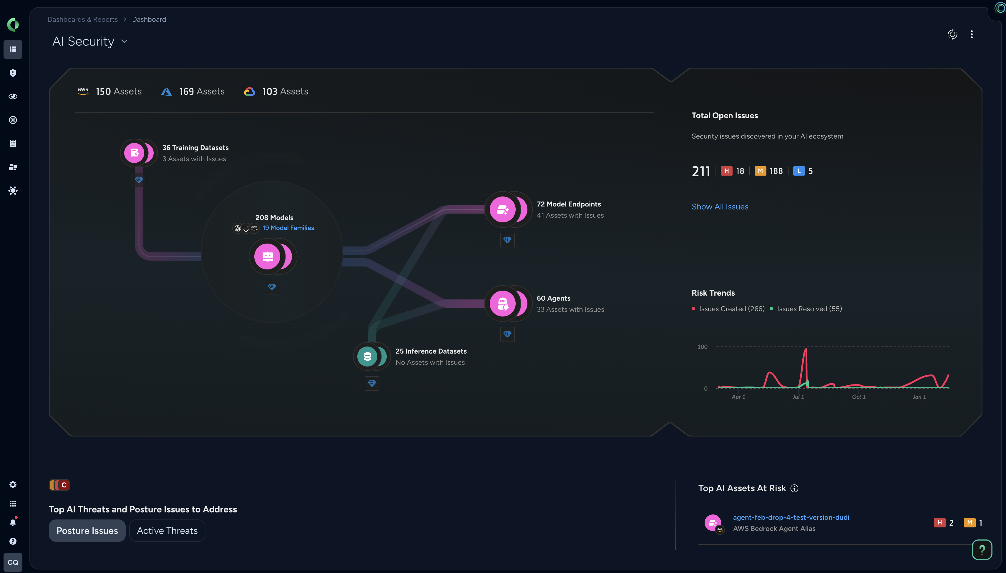 Image AI Security Posture Management (AI-SPM) 