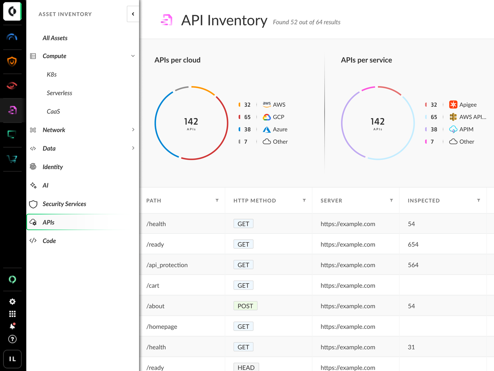 Web Application & API Security (WAAS) 