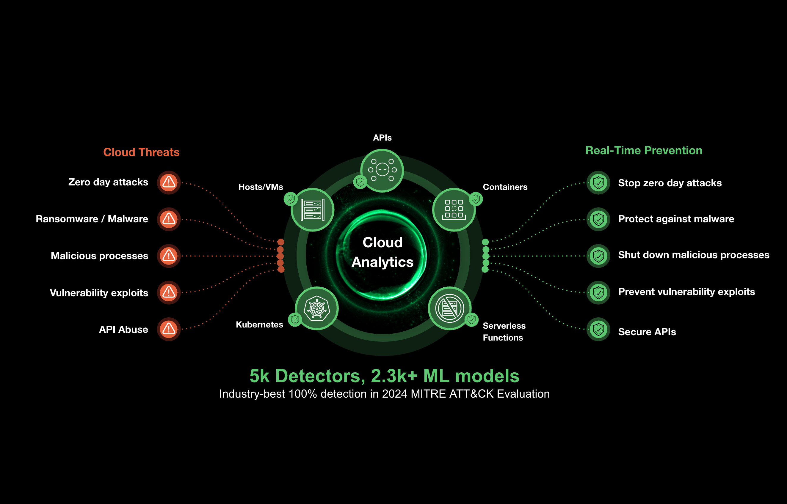 External Asset Discovery