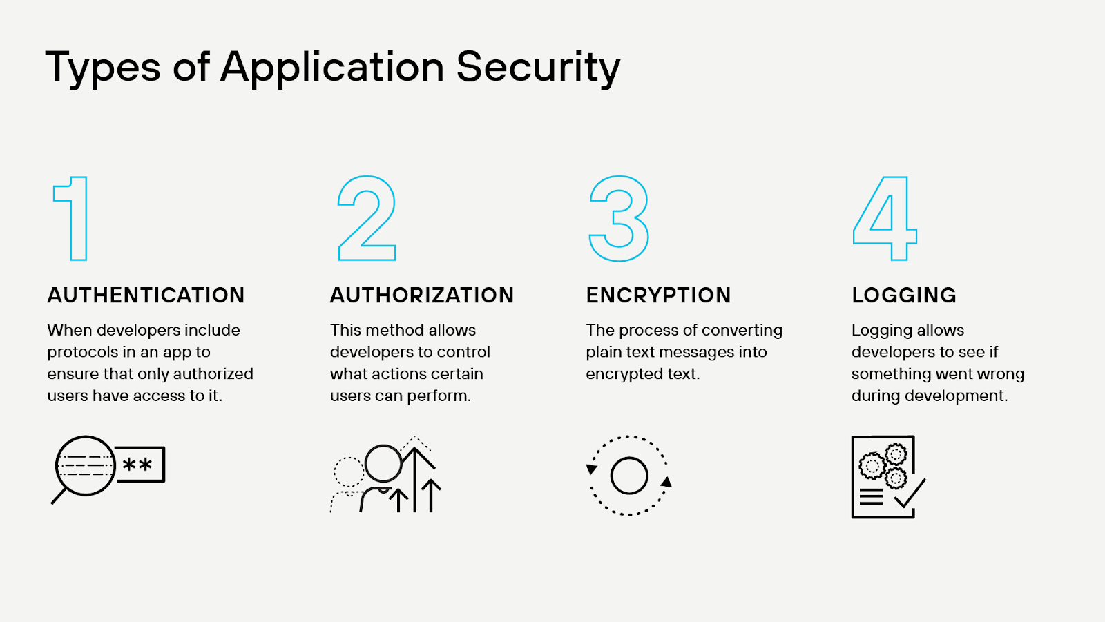 Security measures protecting the application development lifecycle