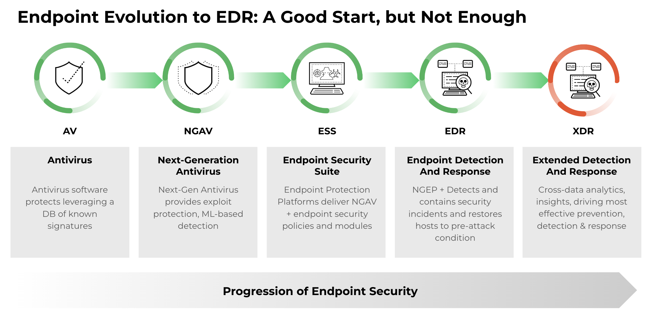 endpoint-evalution