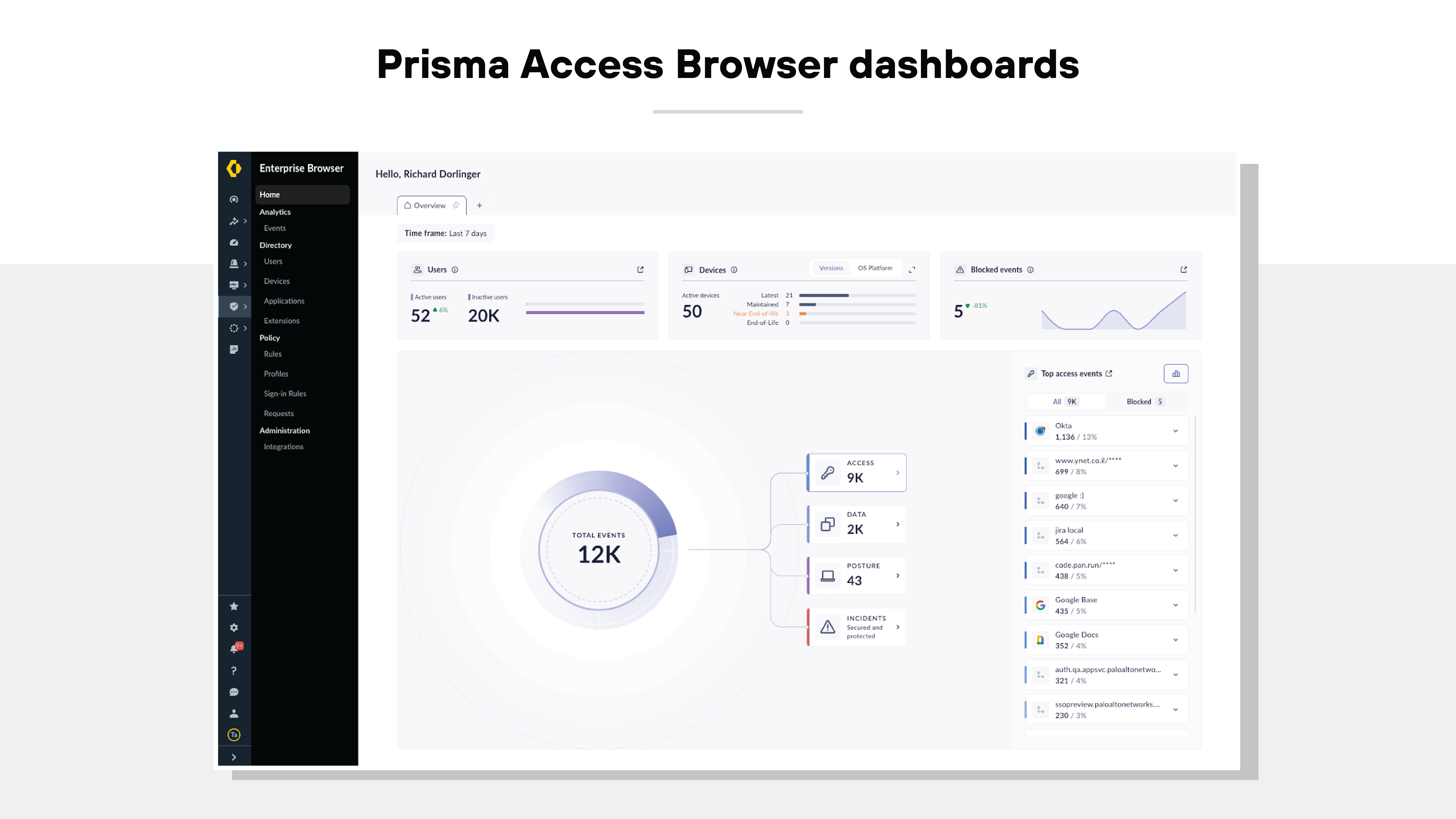 Screenshot depicting the Prisma Access Browser dashboard interface. On the left, a sidebar menu lists various categories like Home, Analytics, Events, Directory, and Users. In the main part of the screen, multiple widgets display data: one shows user statistics including active and inactive users, another lists device data with active device counts, and a third displays a graph for blocked events. Additionally, there is a large circular diagram in the center detailing total events and classifications such as Access, Data, and Posture. The top right corner features a greeting to a user named Richard Dorlinger and below it are details about top access events. Screenshot depicting the Prisma Access Browser dashboard interface. On the left, a sidebar menu lists various categories like Home, Analytics, Events, Directory, and Users. In the main part of the screen, multiple widgets display data: one shows user statistics including active and inactive users, another lists device data with active device counts, and a third displays a graph for blocked events. Additionally, there is a large circular diagram in the center detailing total events and classifications such as Access, Data, and Posture. The top right corner features a greeting to a user named Richard Dorlinger and below it are details about top access events.