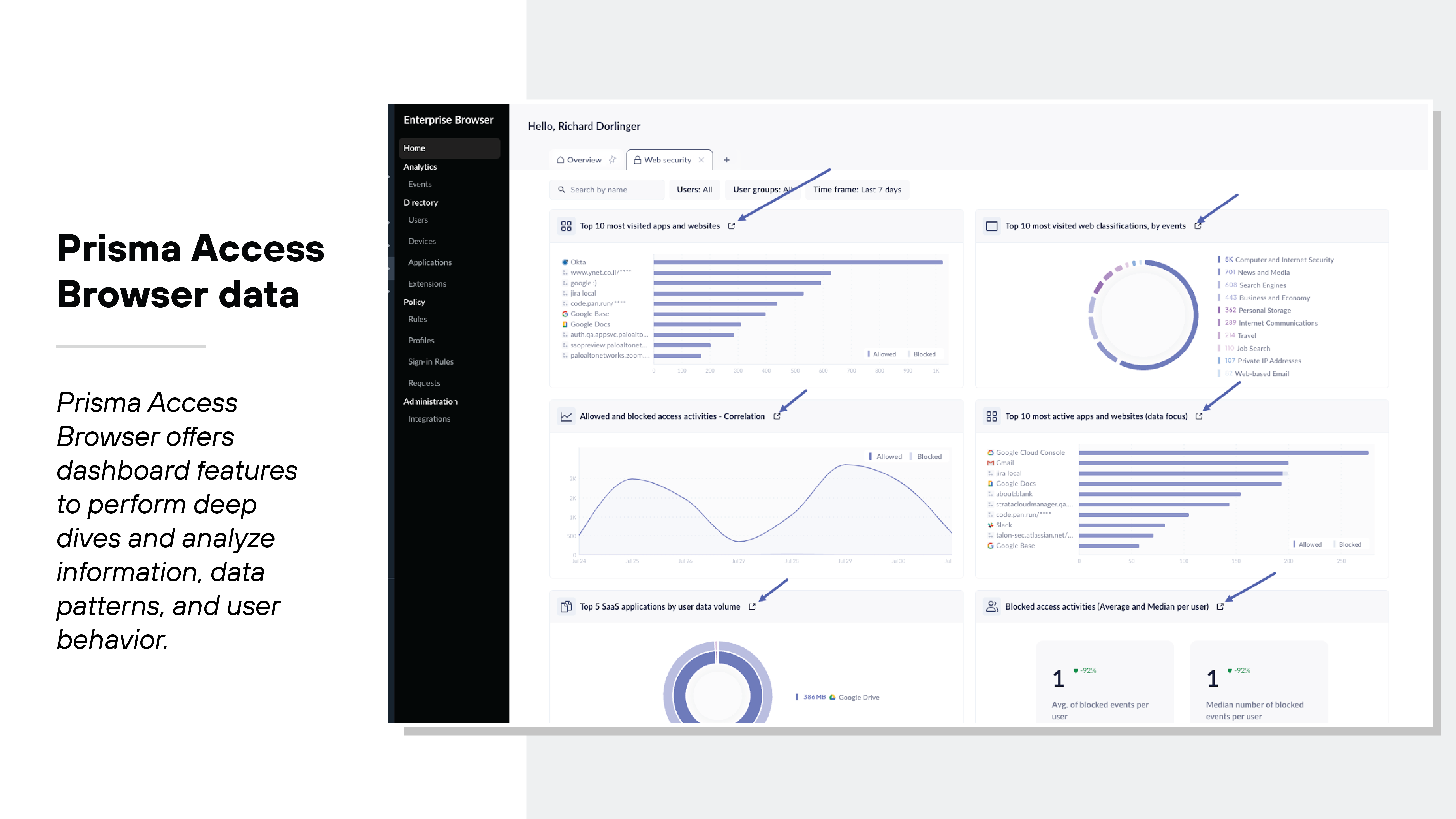 Screenshot depicting the Prisma Access Browser dashboard interface. On the left, a sidebar menu lists various categories like Home, Analytics, Events, Directory, and Users. In the main part of the screen, multiple widgets display data: one shows user statistics including active and inactive users, another lists device data with active device counts, and a third displays a graph for blocked events. Additionally, there is a large circular diagram in the center detailing total events and classifications such as Access, Data, and Posture. The top right corner features a greeting to a user named Richard Dorlinger and below it are details about top access events. Screenshot depicting the Prisma Access Browser dashboard interface. On the left, a sidebar menu lists various categories like Home, Analytics, Events, Directory, and Users. In the main part of the screen, multiple widgets display data: one shows user statistics including active and inactive users, another lists device data with active device counts, and a third displays a graph for blocked events. Additionally, there is a large circular diagram in the center detailing total events and classifications such as Access, Data, and Posture. The top right corner features a greeting to a user named Richard Dorlinger and below it are details about top access events.