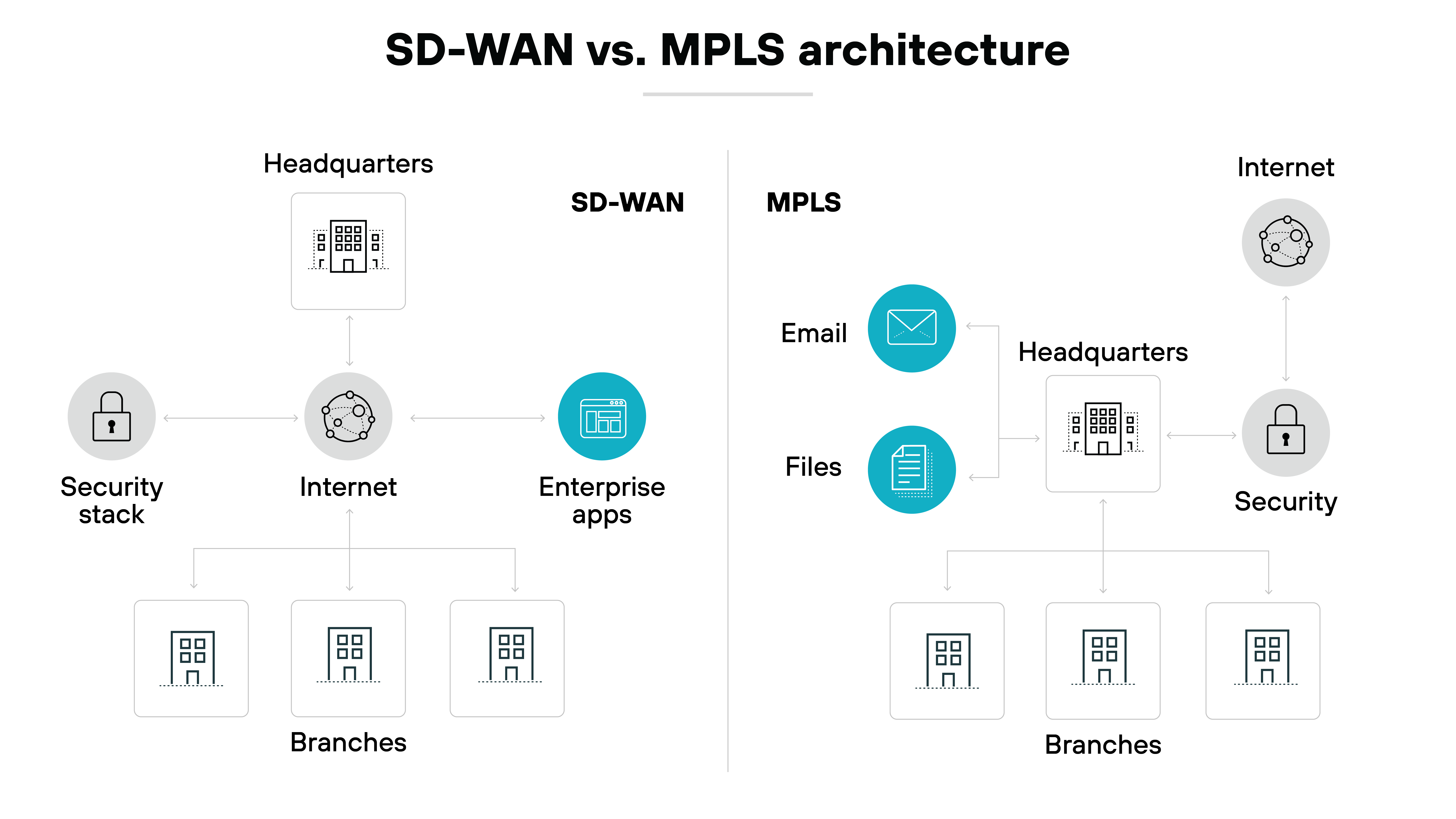 Architecture diagram comparing