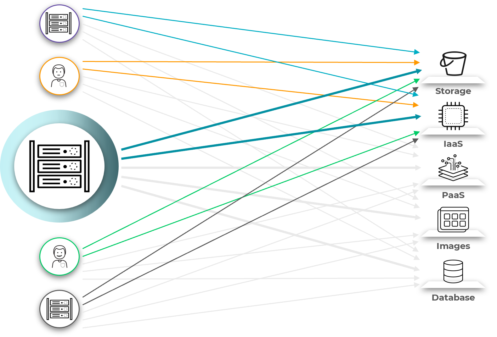 The amount of identities in a cloud account multiplied by the amount of entitlements each identity has makes for a massive attack surface
