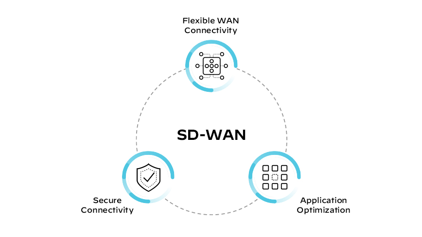 What Is Sd Wan Palo Alto Networks