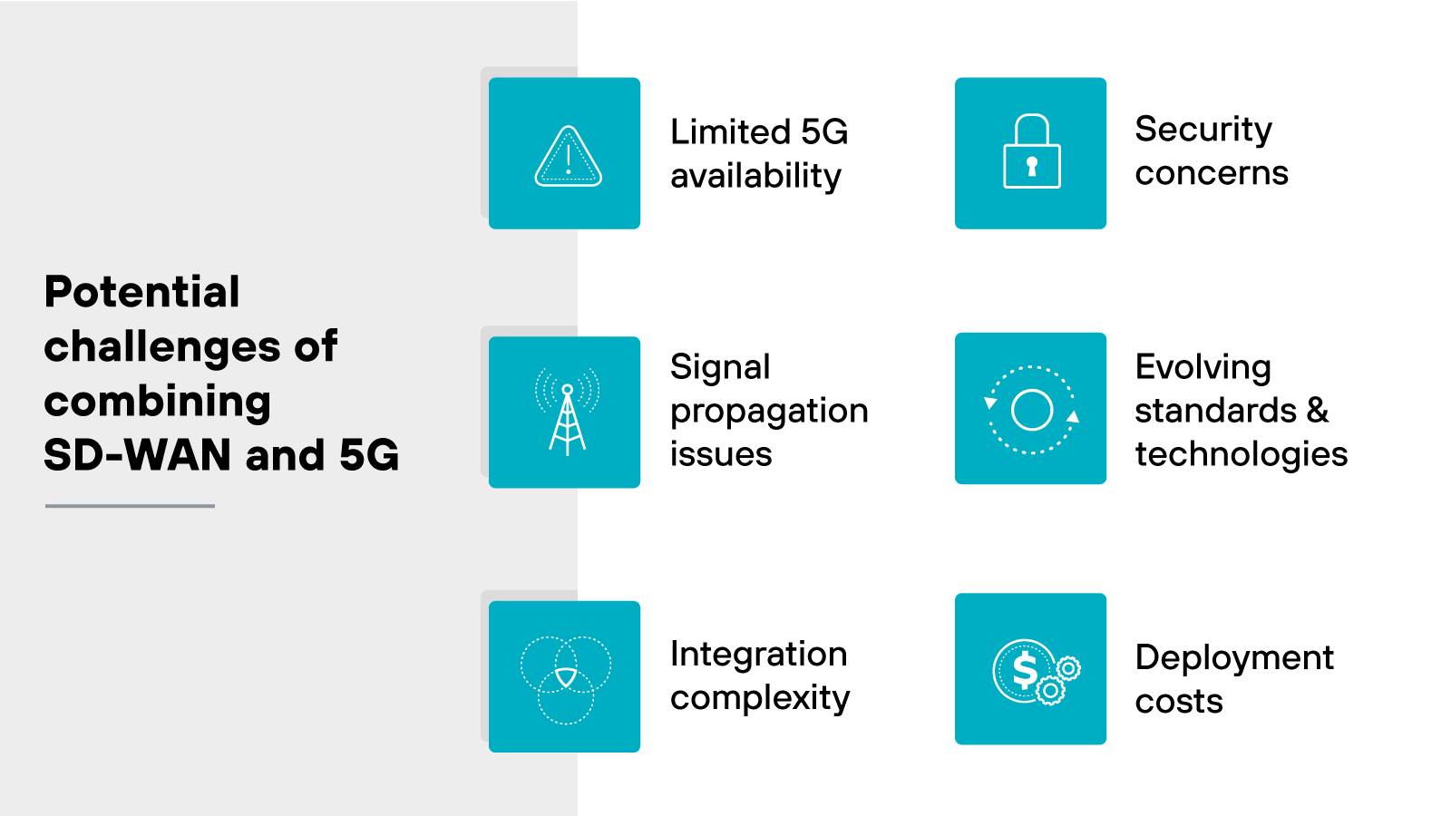 Potential challenges of combining SD-WAN and 5G
