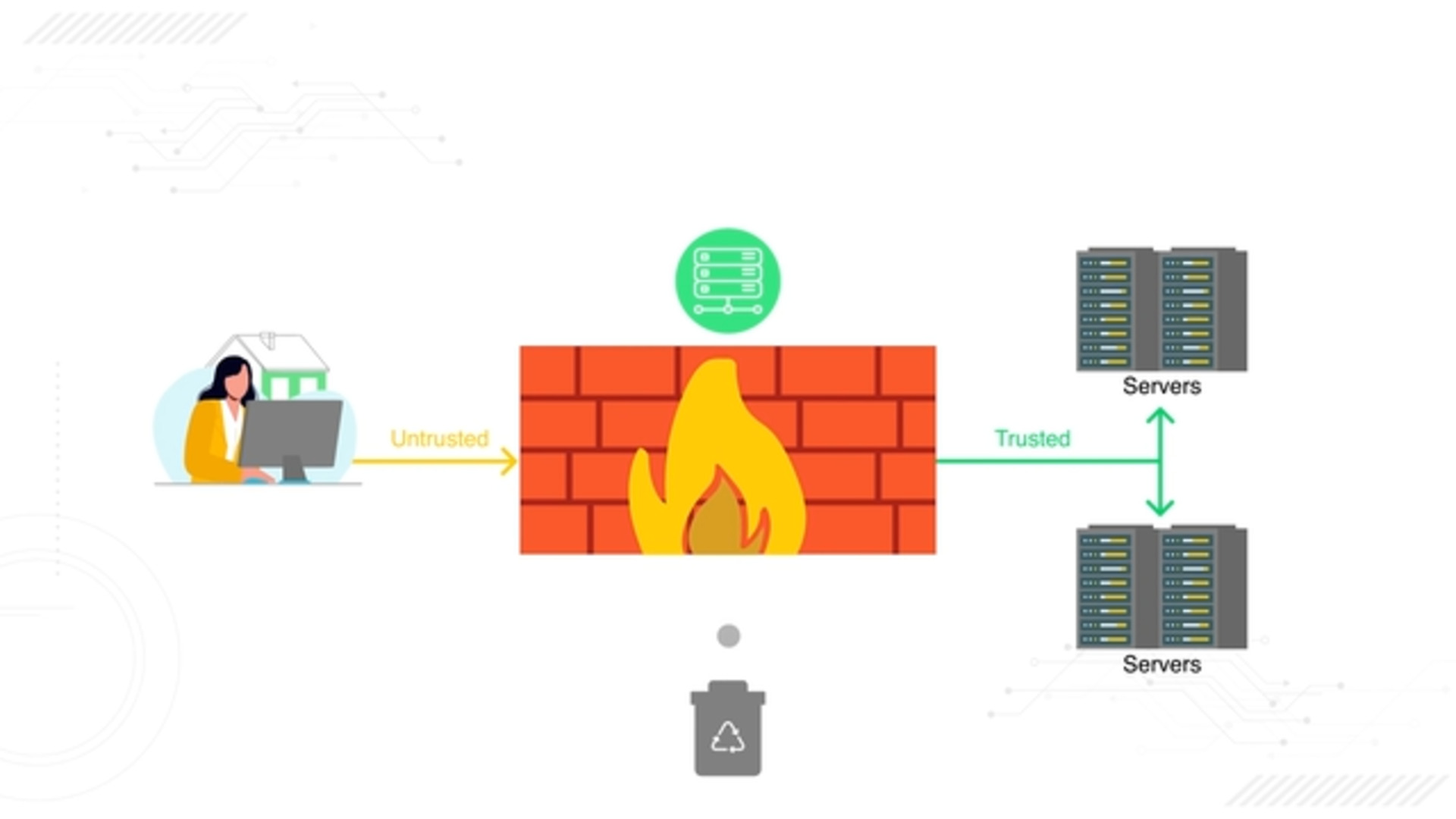 Proxy Firewall Defined & Explained