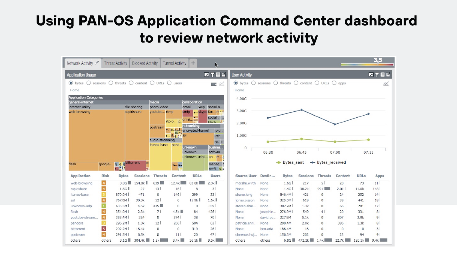 Using PAN-OS Application Command Center dashboard to review network activity