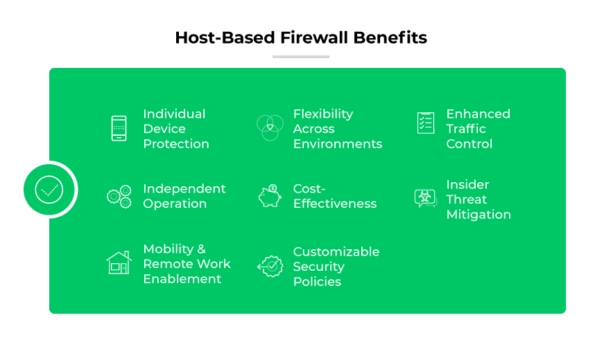 Host-based FW benefits: device protection, flexible, traffic ctrl, ind. ops, economic, insider threat ctrl., remote work enabled, policy customization.