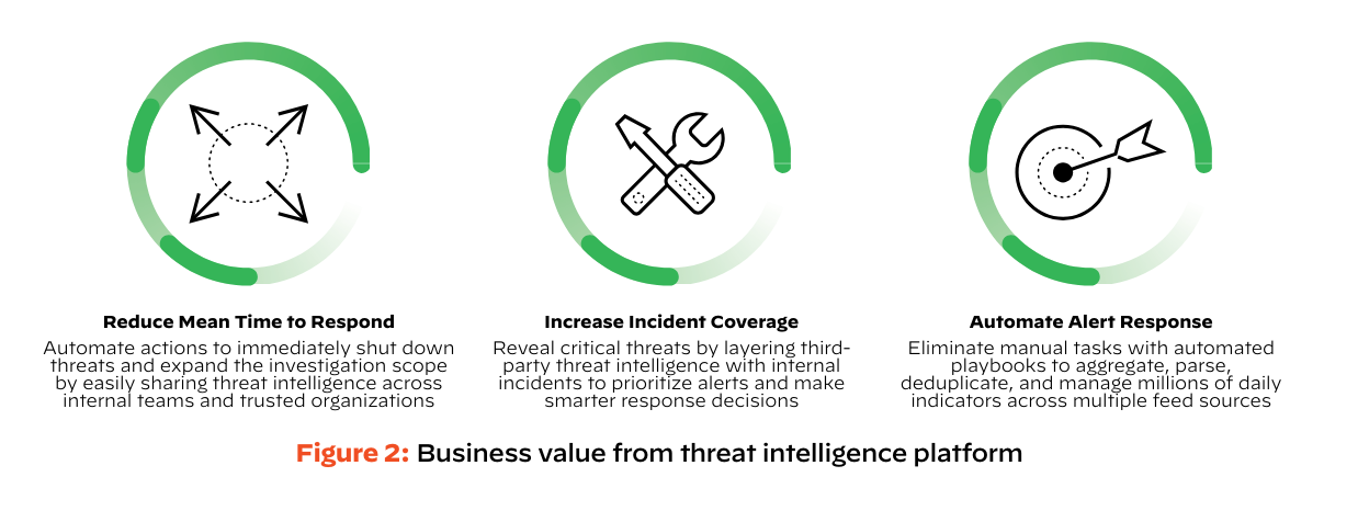 What is a Threat Intelligence Platform