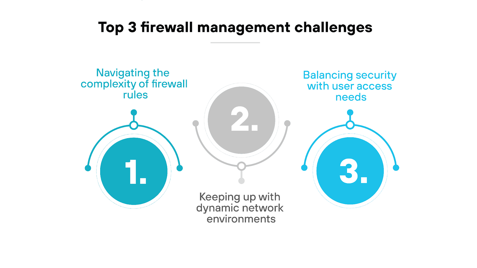 Top 3 firewall management challenges