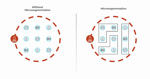 Figure 2: Microsegmentation can help you isolate the attack.