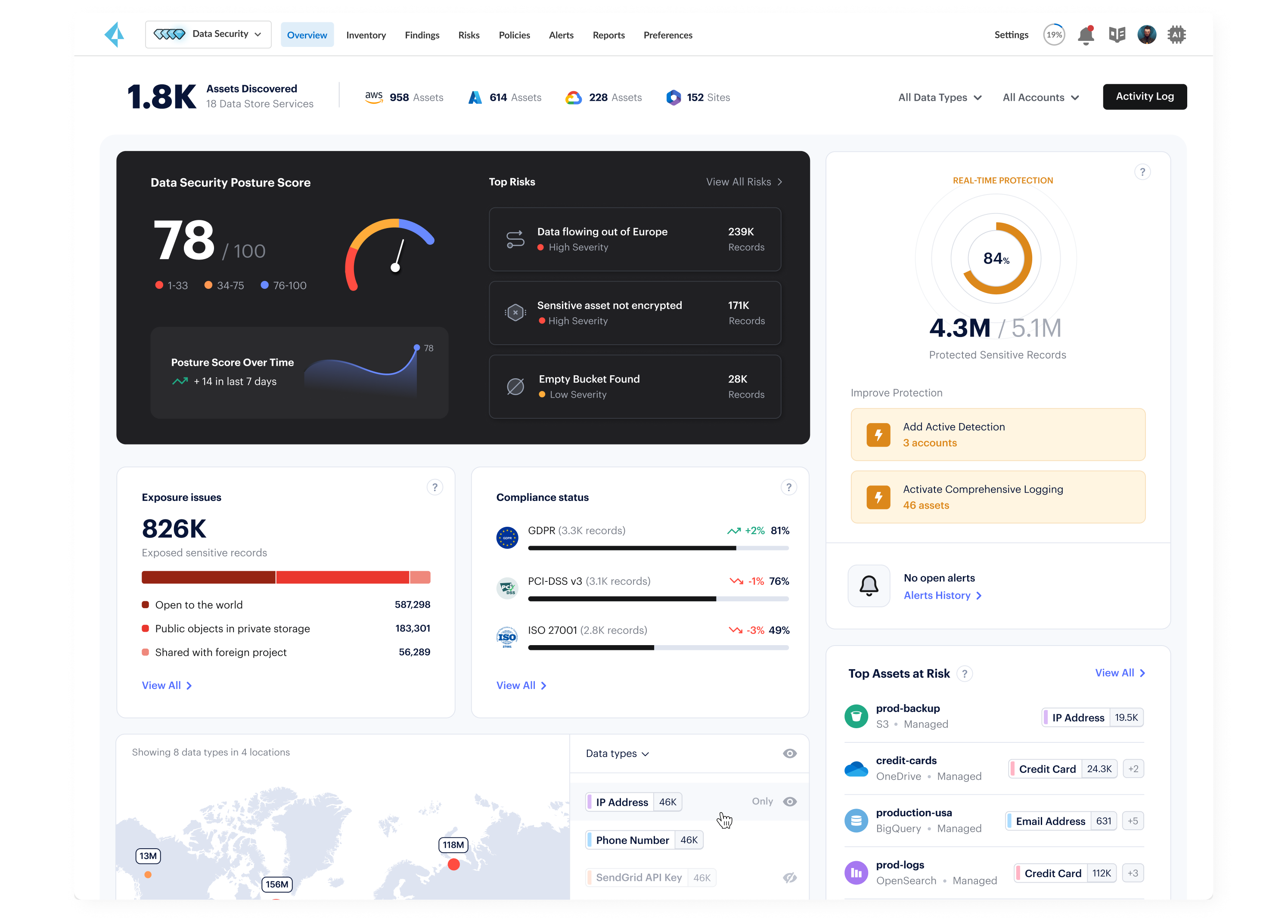 Data discovery and classification