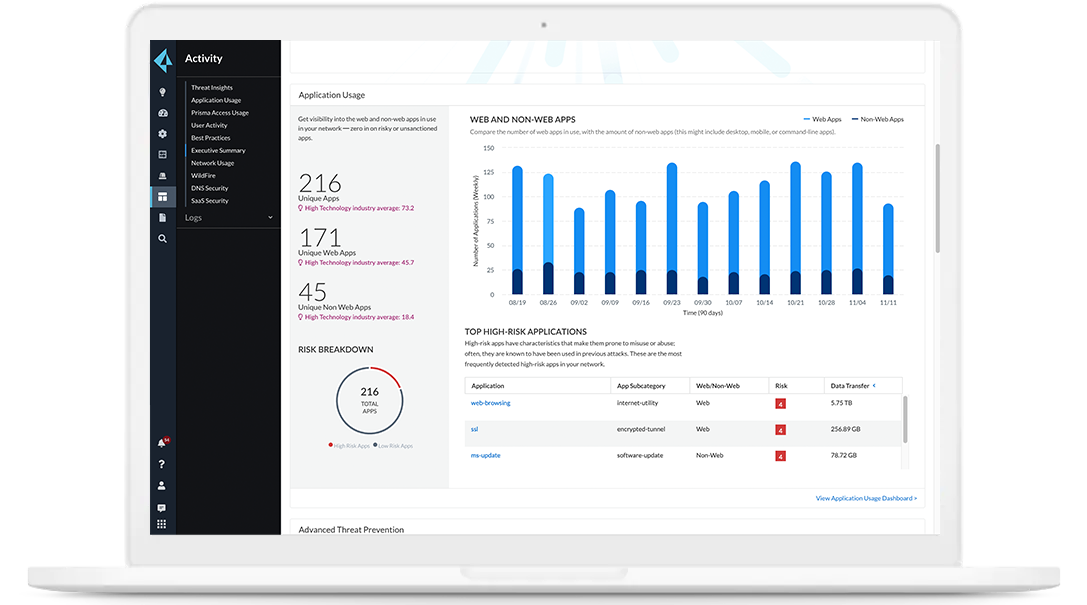 Best of breed security
