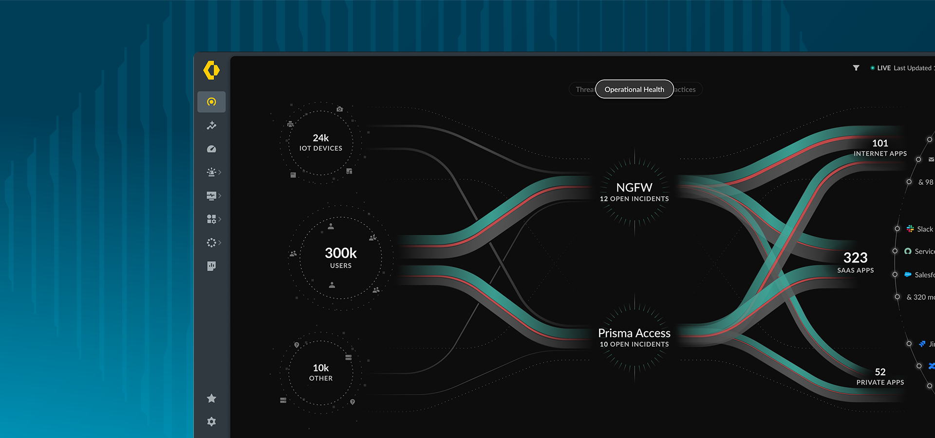 Revolutionize access management