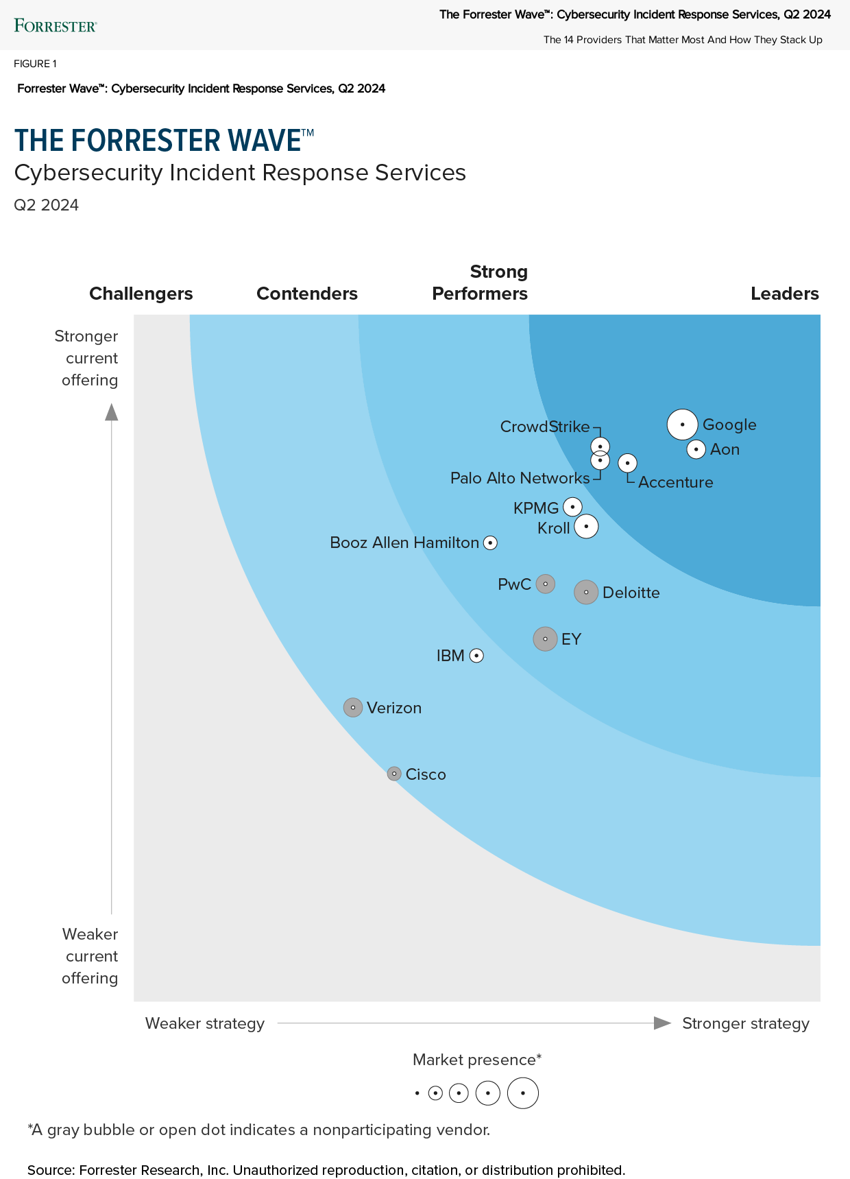Get Forrester’s analysis.